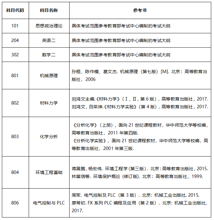 江蘇理工大學2021年碩士研究生考試參考書目
