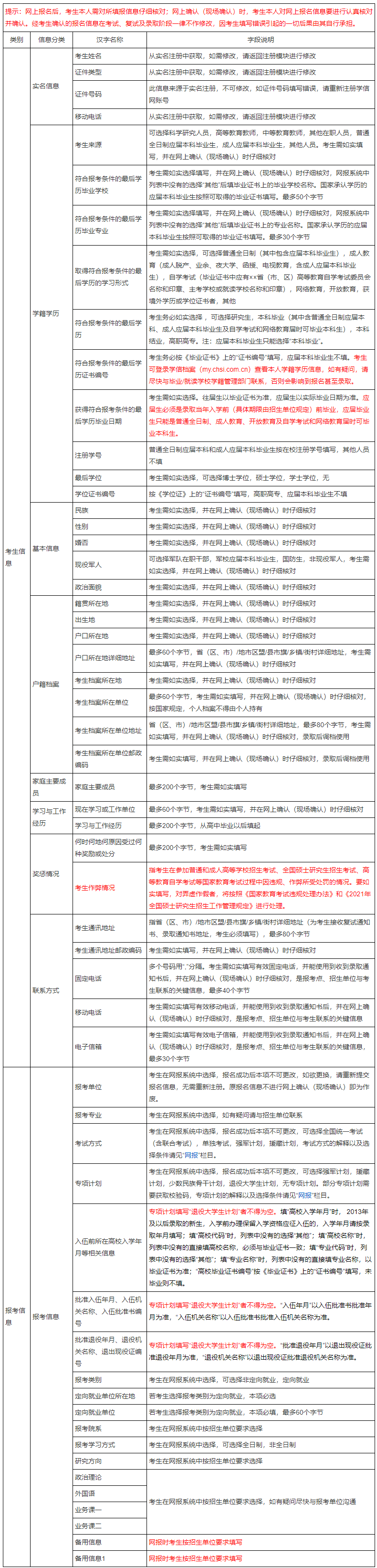 研招網(wǎng):2021年統(tǒng)考考生需準(zhǔn)備的網(wǎng)報信息!