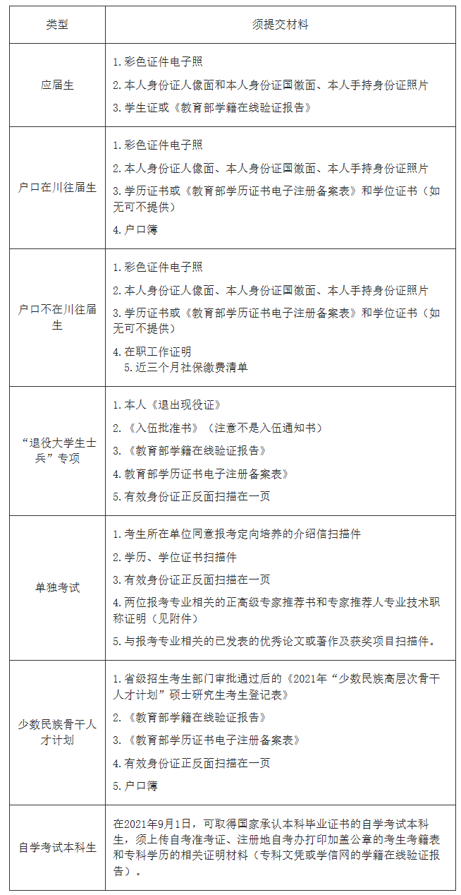 2021年全國碩士研究生招生考試成都理工大學報考點(5108)網上確認公告