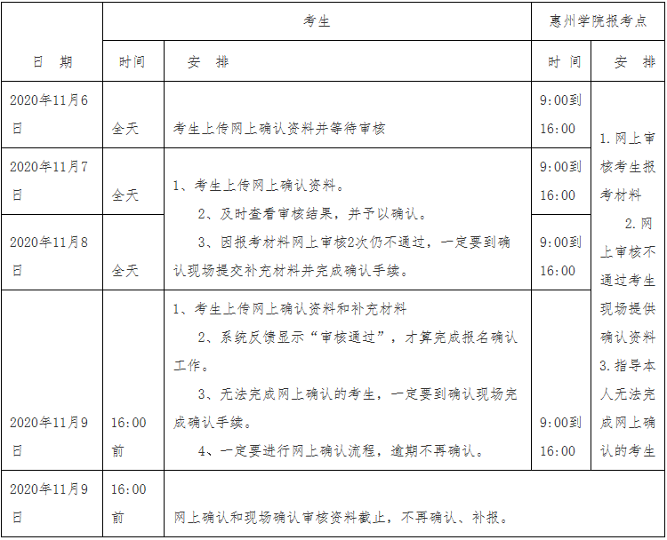 2021考研網(wǎng)報(bào)信息:2021年全國(guó)碩士研究生招生考試惠州學(xué)院報(bào)考點(diǎn)實(shí)施網(wǎng)上信息確認(rèn)公告