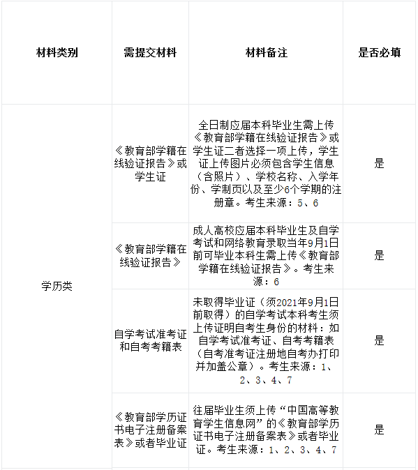 西華師范大學考點(5111)2021年全國碩士研究生招生考試報名信息網上確認公告