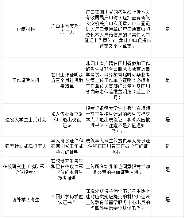 西華師范大學考點(5111)2021年全國碩士研究生招生考試報名信息網上確認公告