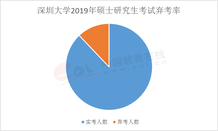 在距離考研還有42天的時候，你會是這10%棄考率大軍中的一員么？