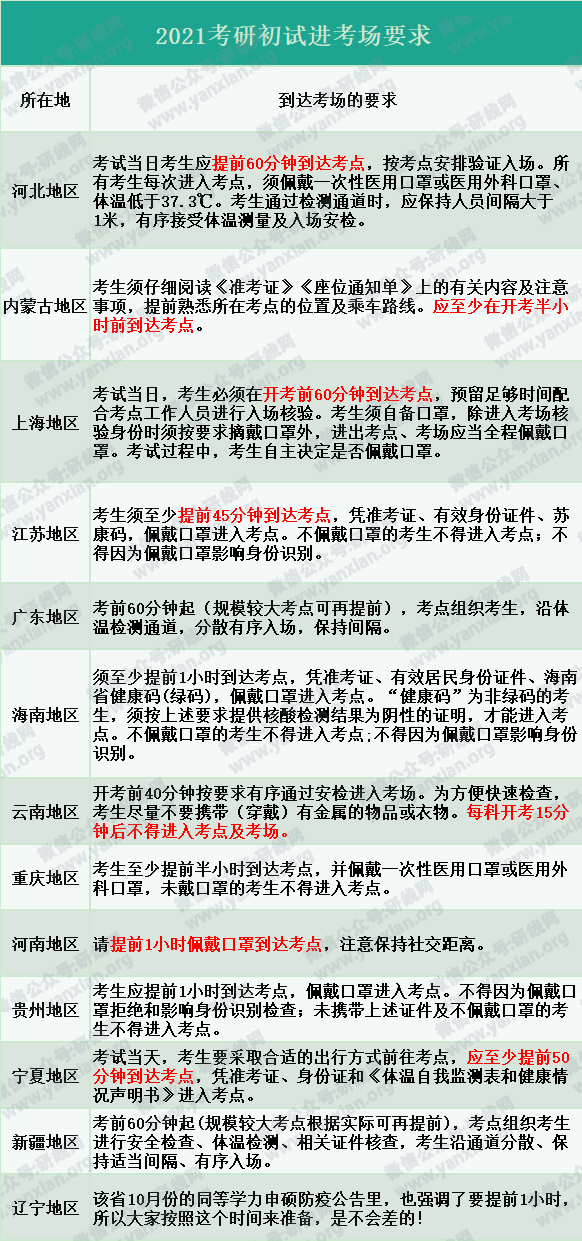 2021考研:考前注意事項總結,最后檢查下,提前祝大家考試順利!