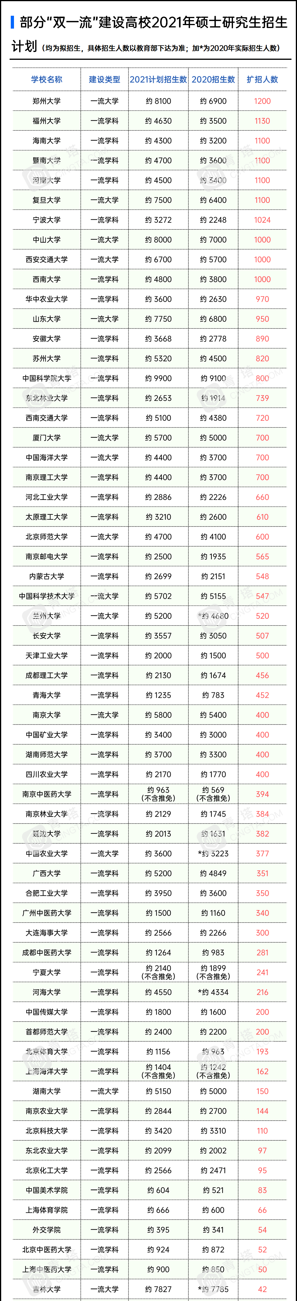 21考研結(jié)束啦,希望大家都有理想的成績!然而,總有一些小迷糊,出了考場發(fā)現(xiàn)自己出了一些問題,瞬間一揪心不知道會不會影響自己的成績。