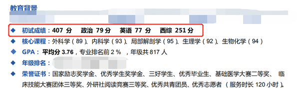 2021考研復試:提前公布成績的高校有哪些?復試簡歷要著手準備了