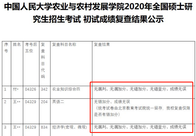 新增地區公布初試成績查詢時間！考研初試成績可以復核？會受到歧視嗎?