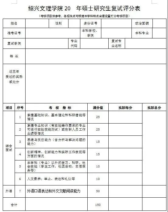 2021考研初試成績提前公布，復試面試打分細節要注意什么？