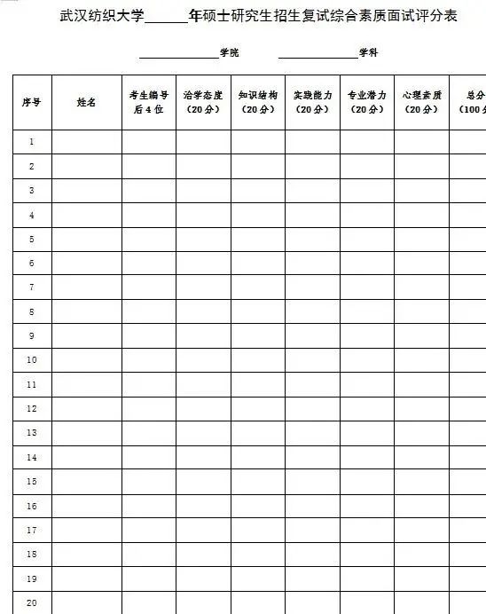 2021考研初試成績提前公布，復試面試打分細節要注意什么？