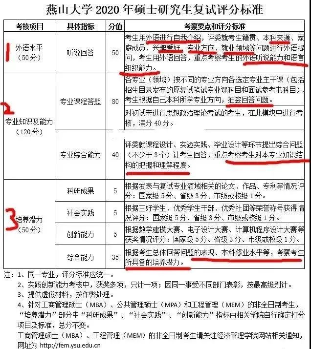 2021考研初試成績提前公布，復試面試打分細節要注意什么？