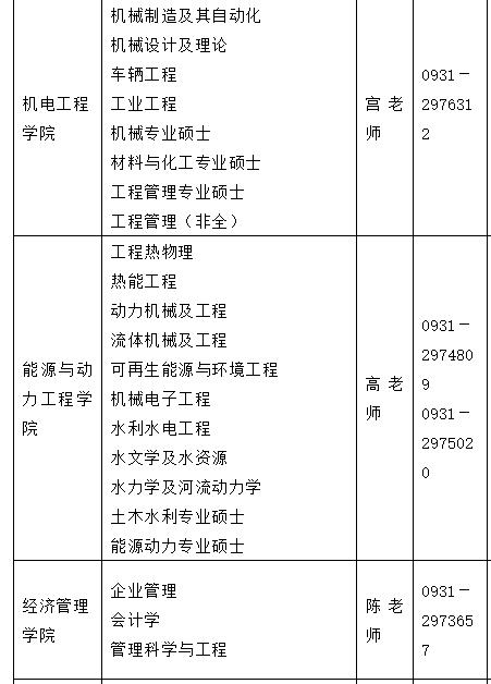 2021考研調劑:蘭州理工大學研究生擬調劑專業信息