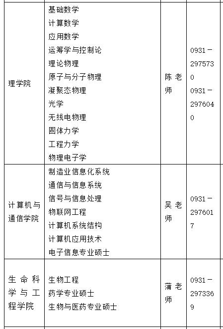 2021考研調劑:蘭州理工大學研究生擬調劑專業信息