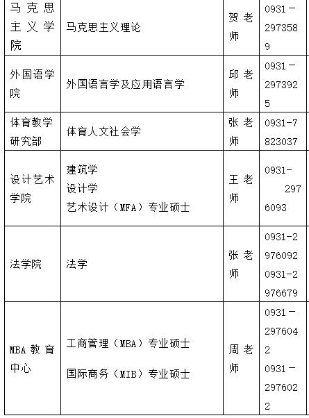 2021考研調劑:蘭州理工大學研究生擬調劑專業信息